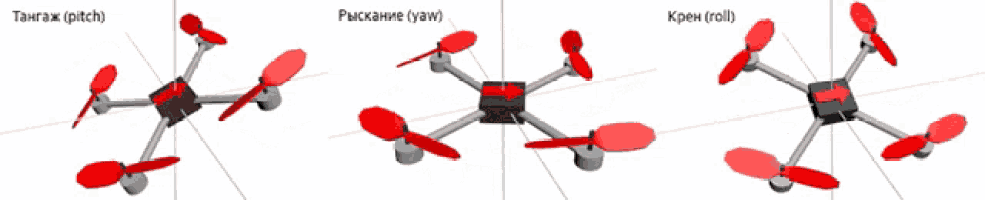 three different types of propellers are shown with the letters tbwax ( pitch ) and kpen ( roll ) written below them