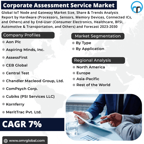an advertisement for the corporate assessment service market shows two people looking at a tablet