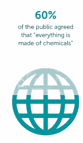 an illustration of a globe with the words " everything is made of chemicals " below it