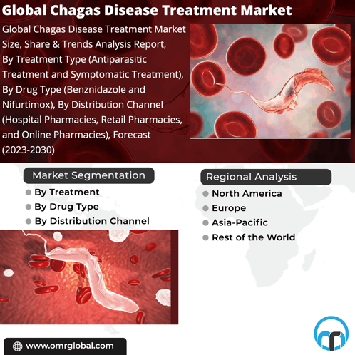 Chagas Disease Treatment Market GIF - Chagas Disease Treatment Market GIFs