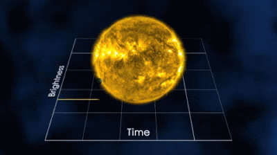 How To Detect Exoplanets GIF - Nasa Nasa Gifs Exoplanet GIFs
