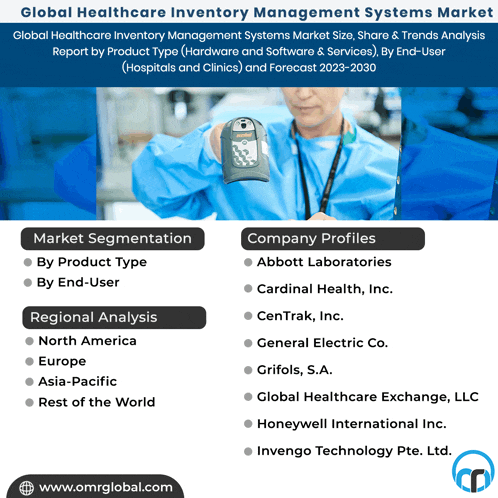 global healthcare inventory management systems market report by product type hardware and software & services by end-user hospitals and clinics and forecast 2023-2030