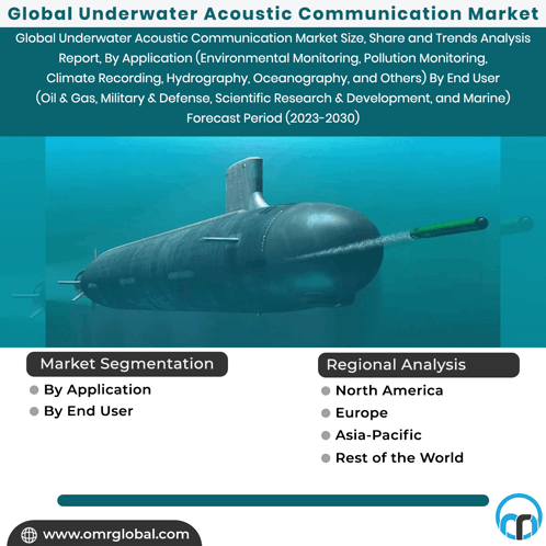 Underwater Acoustic Communication Market GIF - Underwater Acoustic Communication Market GIFs