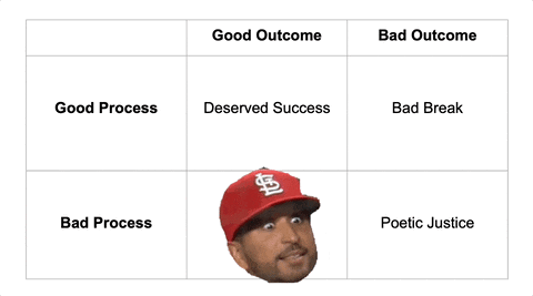 a man wearing a cardinals hat is in the middle of a table with good outcome bad outcome and good process
