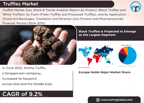 an advertisement for truffles market shows a hand holding a truffle and a pie chart