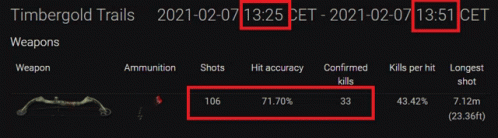 a screenshot of timbergold trails showing weapons ammunition shots and hit accuracy