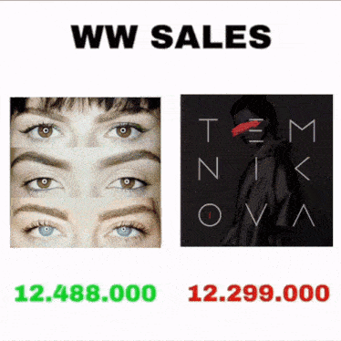 a picture of a woman 's eyes next to a picture of a man and the words ww sales