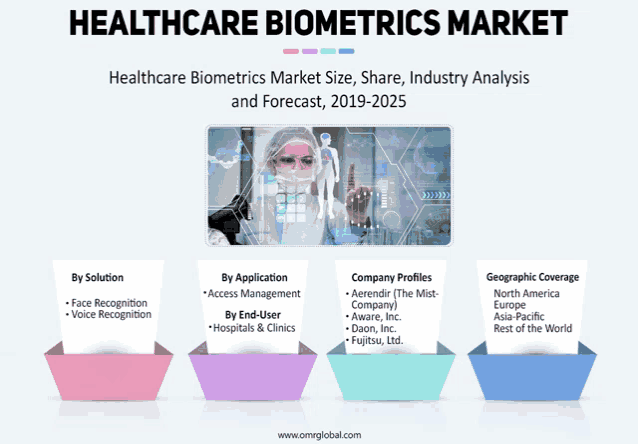 healthcare biometrics market size share industry analysis and forecast