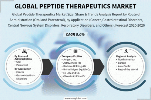 Peptide Therapeutics Market GIF - Peptide Therapeutics Market GIFs