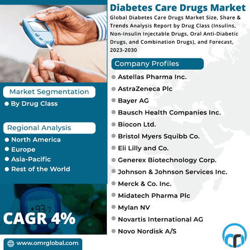 Diabetes Care Drugs Market GIF - Diabetes Care Drugs Market GIFs
