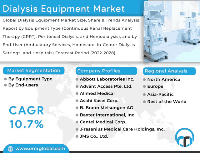 an advertisement for dialysis equipment market showing a map of the world