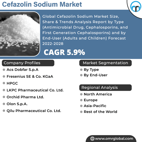 Cefazolin Sodium Market GIF