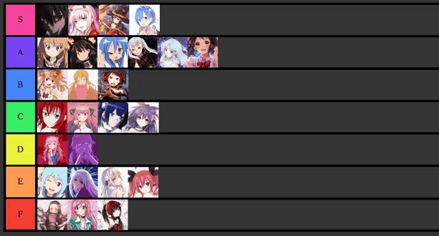 a tier list of anime characters with the letters s a b c d e f