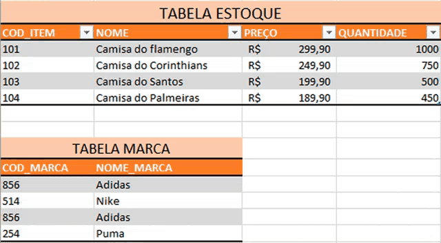 a spreadsheet shows a list of various brands and their prices
