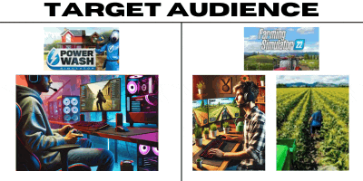 a target audience for power wash and farming simulator 22 is shown