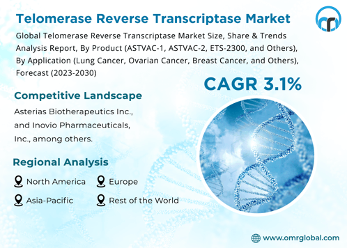 Telomerase Reverse Transcriptase Market GIF - Telomerase Reverse Transcriptase Market GIFs
