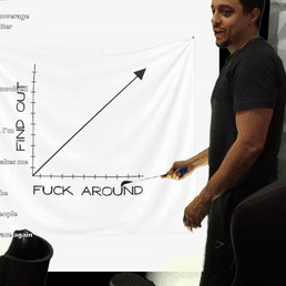 Fuck Around Find Out GIF - Fuck Around Find Out Fuck Around Chart GIFs