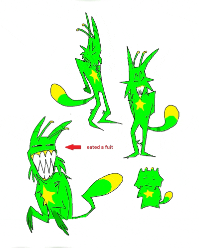 a drawing of a green monster with a yellow tail and a red arrow pointing to the mouth that says eaten a fuit