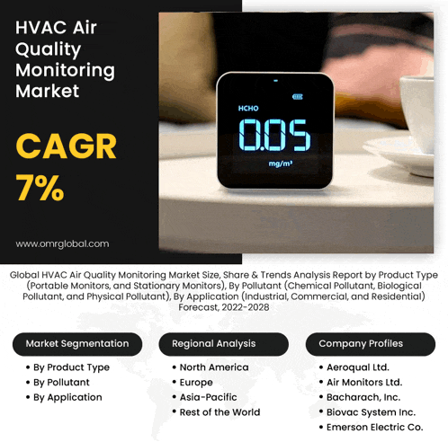 a flyer for a hvac air quality monitoring market