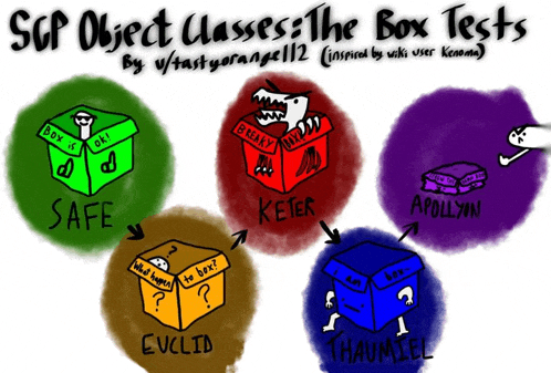 scp object classes the box tests by u/tastyorange112