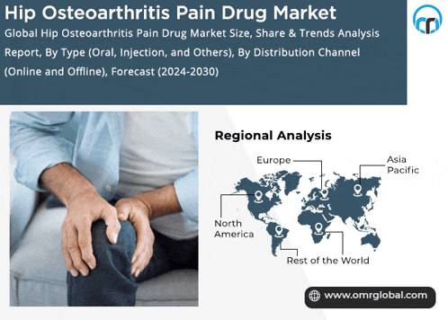 a poster for hip osteoarthritis pain drug market shows a man holding his knee