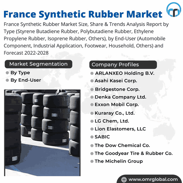 france synthetic rubber market size share & trends analysis report by type styrene butadiene rubber polybutadiene rubber ethylene