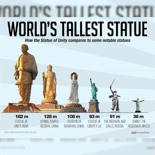 a poster showing the world 's tallest statue compared to some notable statues