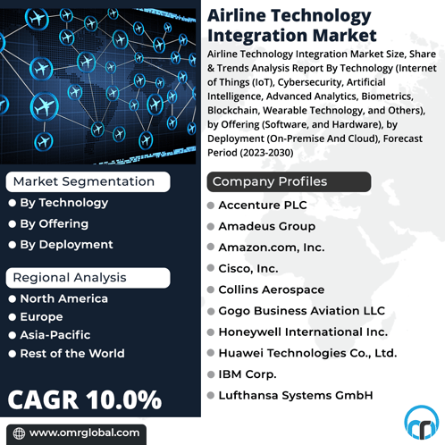 Airline Technology Integration Market GIF - Airline Technology Integration Market GIFs