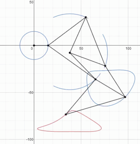 Graphing Math Calculator GIF - Math Graphingmathcalculator GIFs