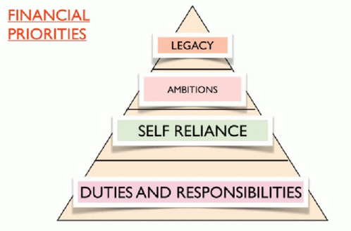 Financial Pyramid GIF - Financial Pyramid GIFs