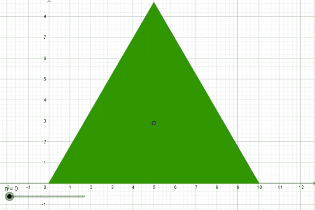 a graph showing a green triangle with a circle in the middle