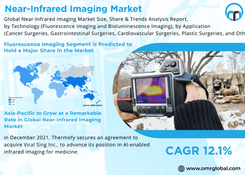 Near-infrared Imaging Market GIF - Near-infrared Imaging Market GIFs