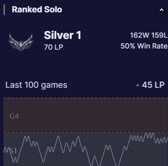 a screenshot of a ranked solo silver 1 player