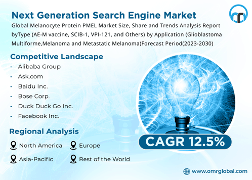 Next Generation Search Engine Market GIF - Next Generation Search Engine Market GIFs