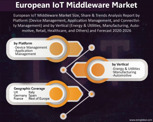 European Io T Middleware Market GIF - European Io T Middleware Market GIFs