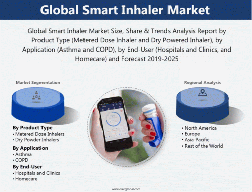 Smart Inhaler Market GIF - Smart Inhaler Market GIFs