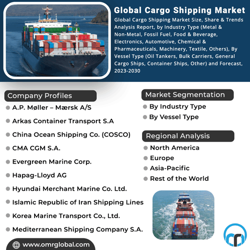 Cargo Shipping Market GIF - Cargo Shipping Market GIFs