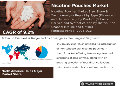 Nicotine Pouches Market GIF - Nicotine Pouches Market GIFs