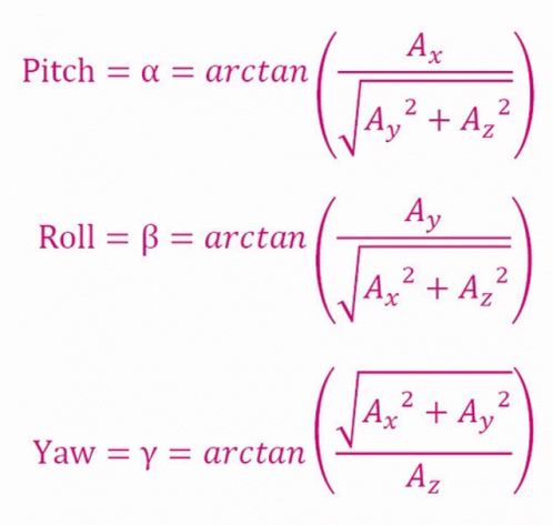 Equation GIF - Equation GIFs