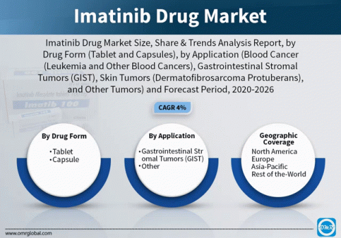 Imatinib Drug Market GIF - Imatinib Drug Market GIFs
