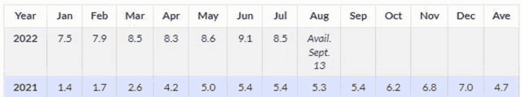 a table showing the number of people in each month