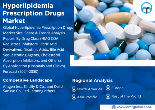 an advertisement for hyperlipidemia prescription drugs shows a pile of pills and capsules