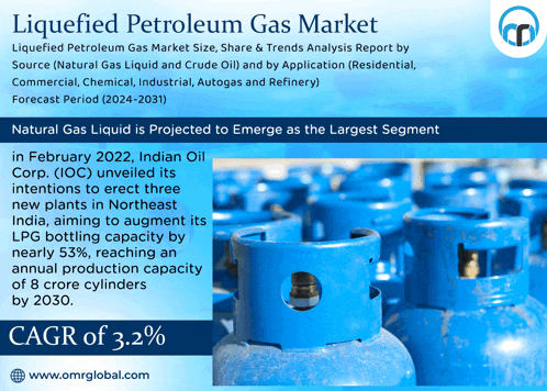 an advertisement for liquefied petroleum gas market with a picture of gas cylinders