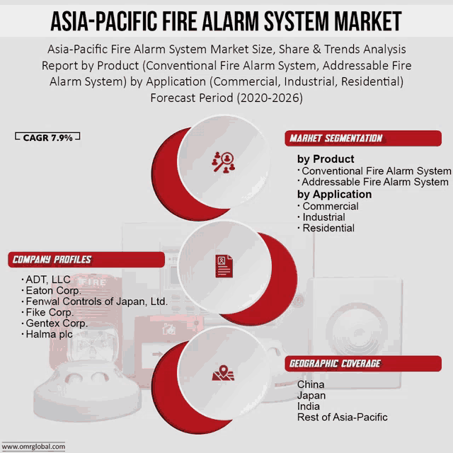 asian-pacific fire alarm system market size share & trends analysis report by product