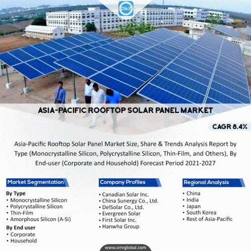 Asia Pacific Rooftop Solar Panel Market GIF - Asia Pacific Rooftop Solar Panel Market GIFs