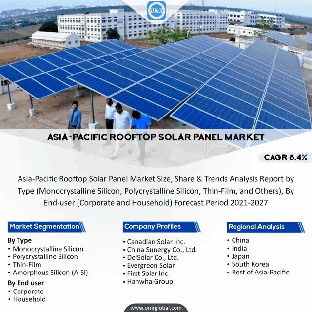 a poster for asia-pacific rooftop solar panel market with a picture of solar panels