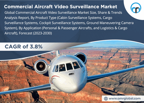 Commercial Aircraft Video Surveillance Market GIF - Commercial Aircraft Video Surveillance Market GIFs