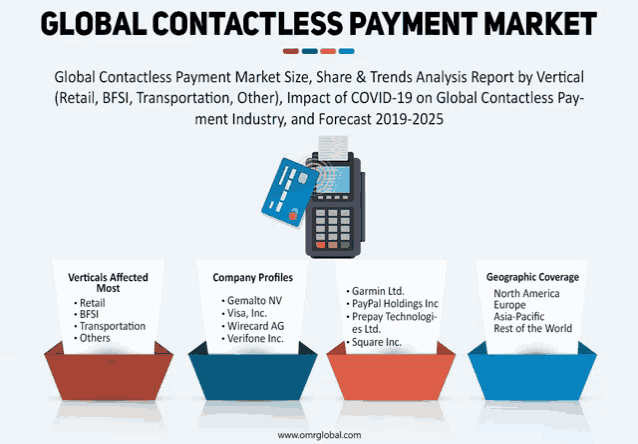 global contactless payment market size share & trends analysis report by vertical ( retail , bfs , transportation , other )