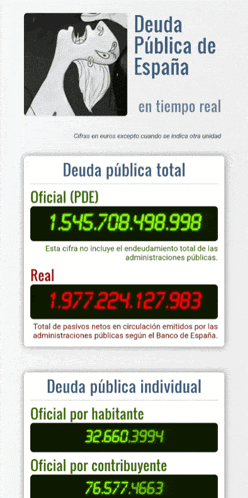 a digital display of deuda publica de espana on a white background