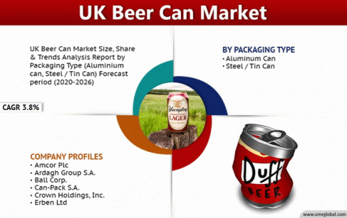 Packaging Uk Beer Can Market GIF - Packaging Uk Beer Can Market GIFs